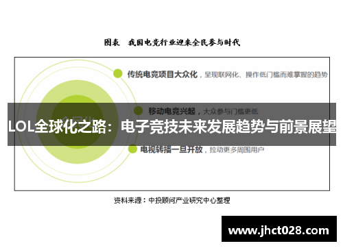 LOL全球化之路:电子竞技未来发展趋势与前景展望 LOL全球化之路:电子竞技未来发展趋势与前景展望