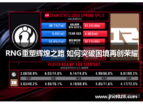 RNG重塑辉煌之路 如何突破困境再创荣耀 RNG重塑辉煌之路 如何突破困境再创荣耀