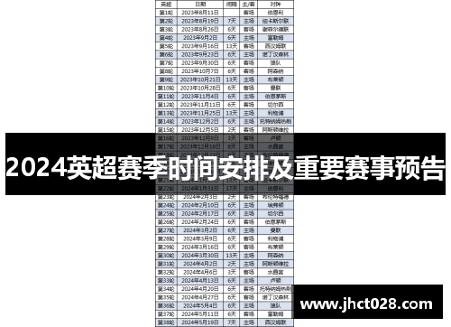 2024英超赛季时间安排及重要赛事预告 2024英超赛季时间安排及重要赛事预告