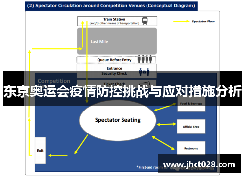 东京奥运会疫情防控挑战与应对措施分析