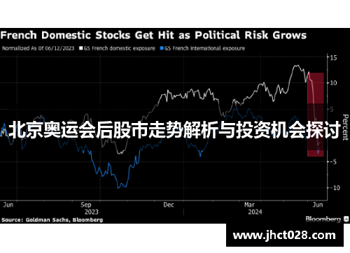 北京奥运会后股市走势解析与投资机会探讨 北京奥运会后股市走势解析与投资机会探讨