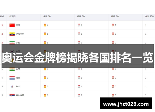 奥运会金牌榜揭晓各国排名一览